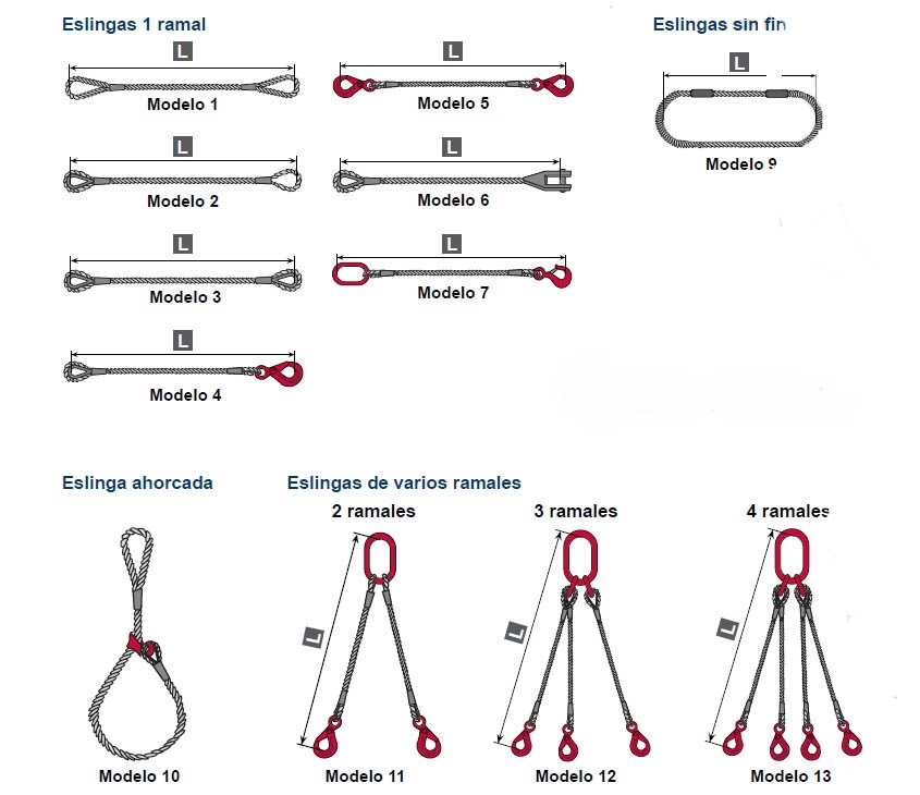 Eslinga de cable   de acero 